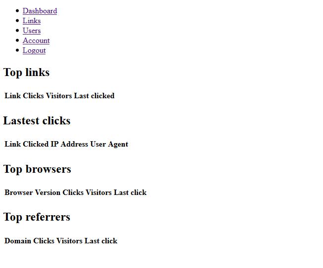 This is the Advance Link Tracker PHP script. No images showing...